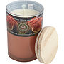 OPIUM Candles Autor:  #233428
